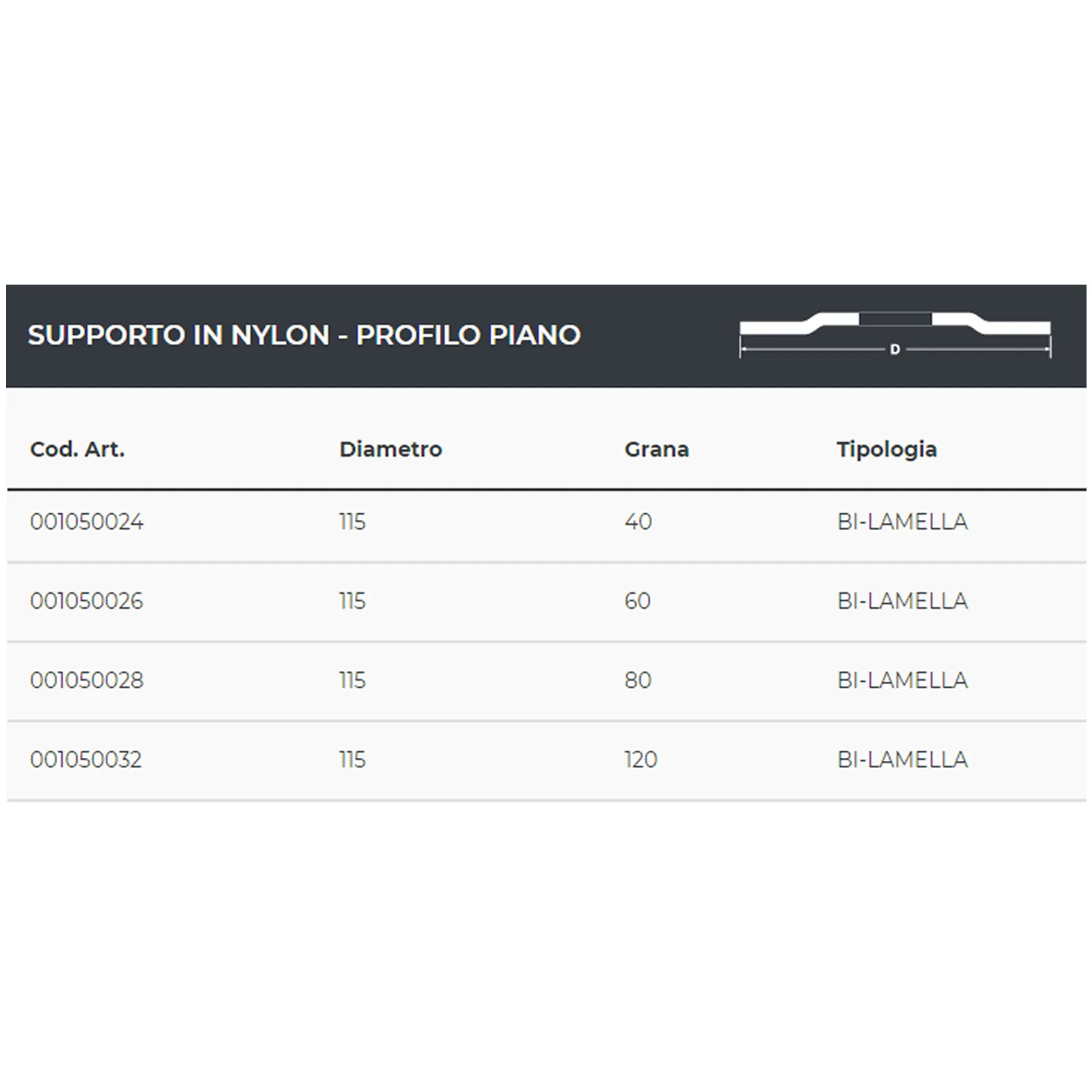 Dischi Abrasivi 115 mm ABRA BETA per Smerigliatrice Ferro Acciaio Inox Legno PLATINUM LINE - immagine 3