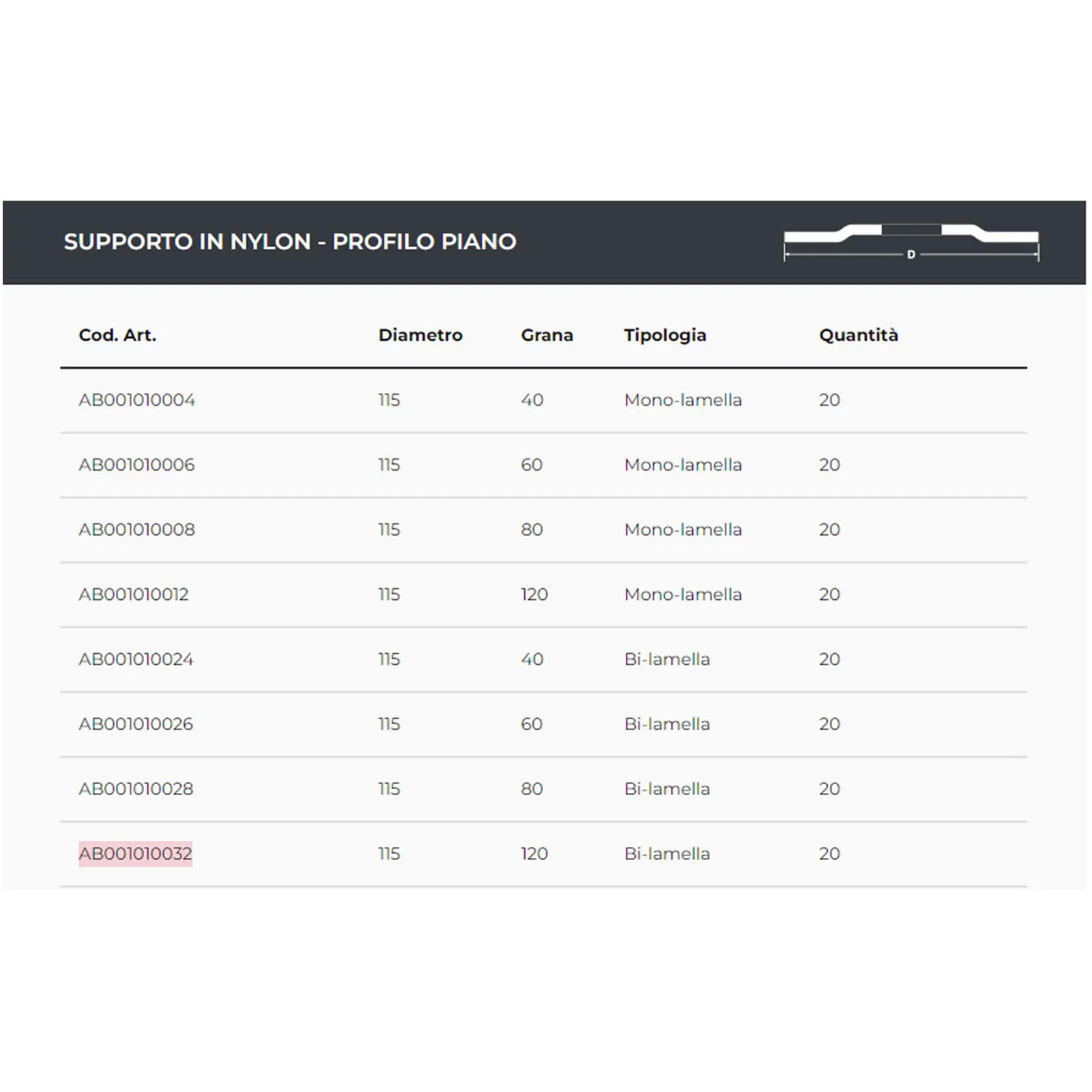 Dischi Abrasivi 115 mm ABRA BETA per Smerigliatrice Ferro Acciaio Inox Legno SILVER LINE - immagine 4
