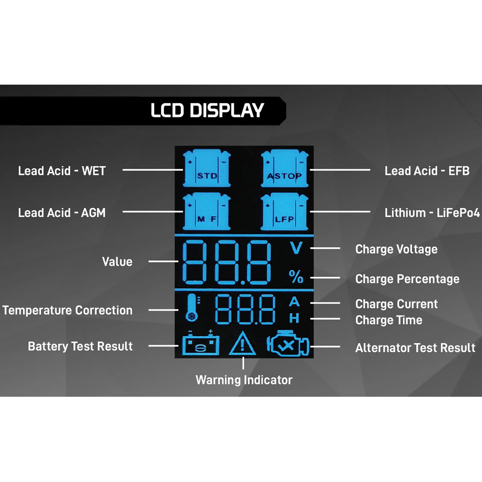 Caricabatterie Auto Moto Test 12V Mantenitore LEMANIA ENERGY Professionale GX15 - immagine 4
