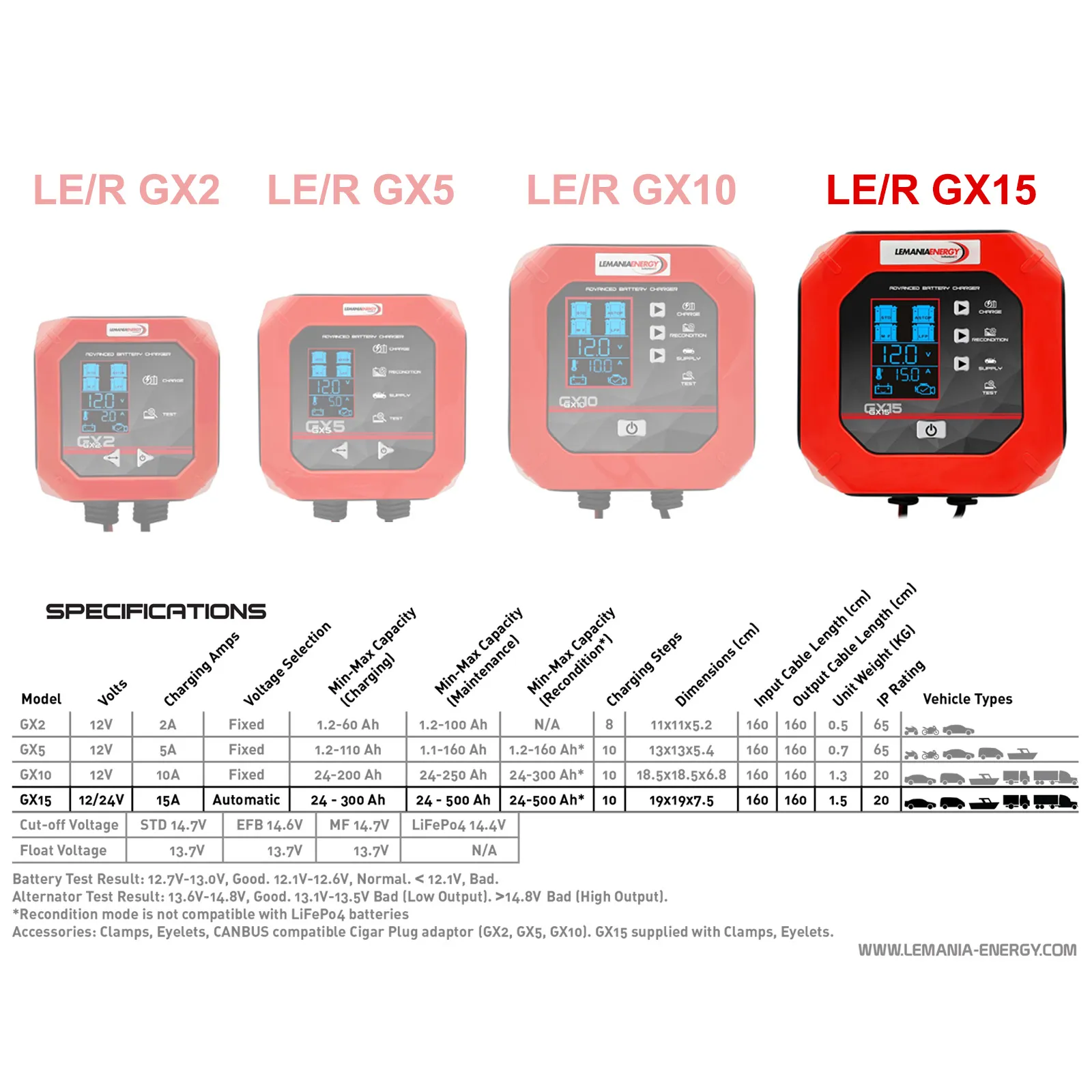 Caricabatterie Auto Moto Test 12V Mantenitore LEMANIA ENERGY Professionale GX15 - immagine 3