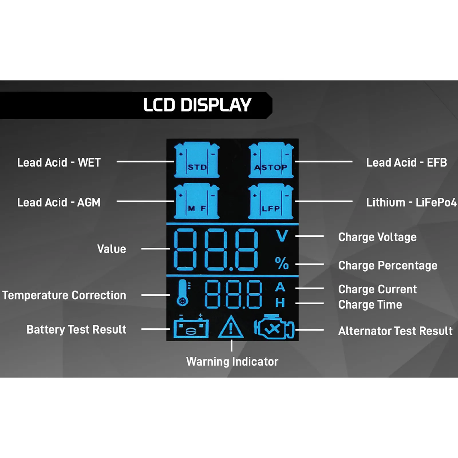 Caricabatterie Auto Moto 12V Tester Mantenitore LEMANIA ENERGY Professionale GX5 - immagine 4