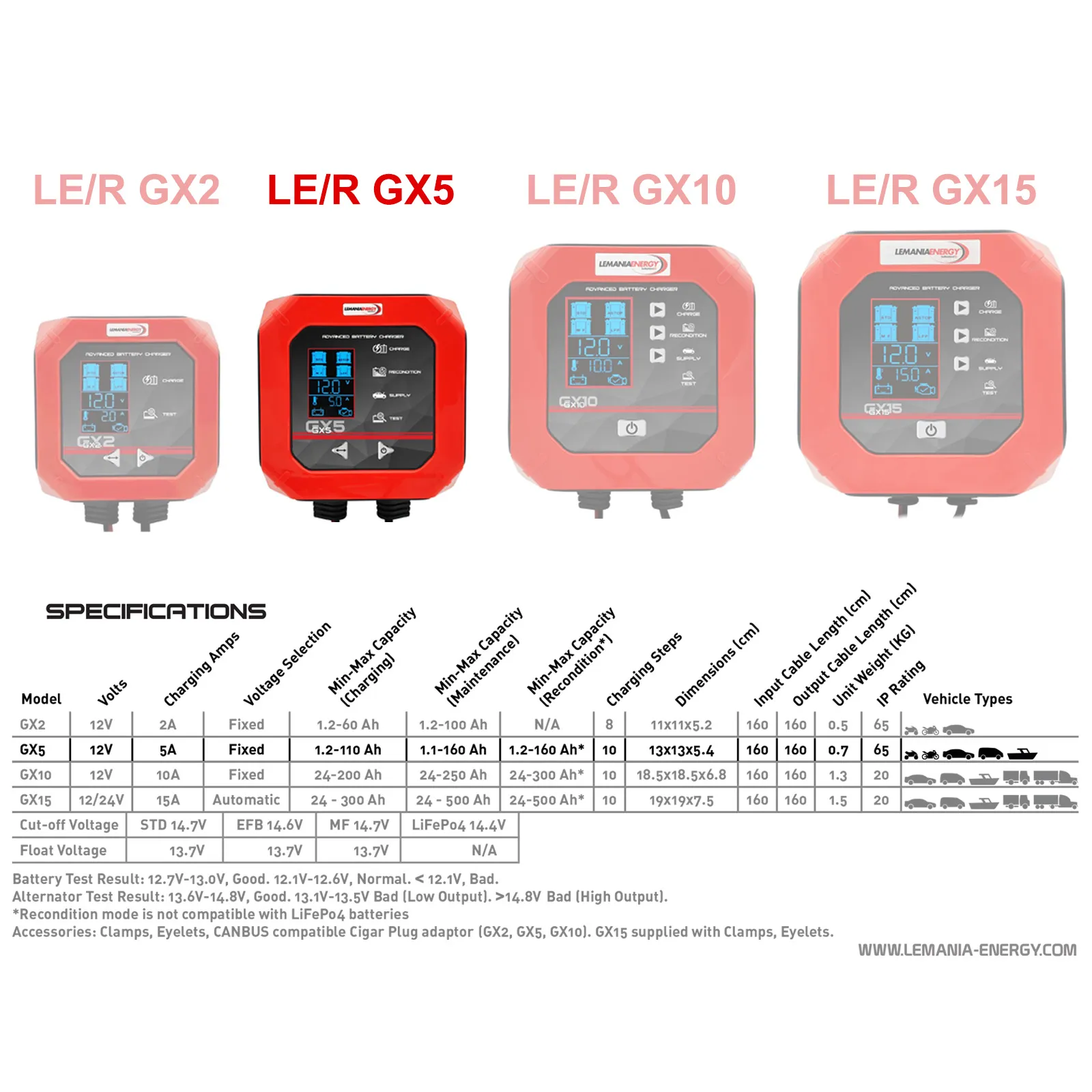 Caricabatterie Auto Moto 12V Tester Mantenitore LEMANIA ENERGY Professionale GX5 - immagine 3