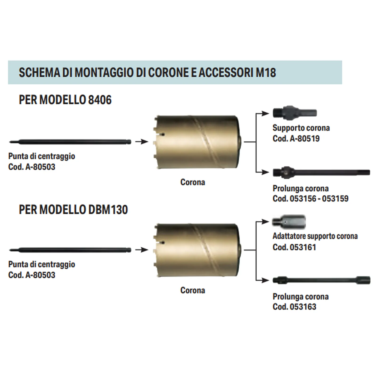 Tazza Corona Diamantata M18 x 1,5 MAKITA a Secco per Carotatrici 8406 e DBM130 Calcestruzzo Granito Pietra - immagine 4
