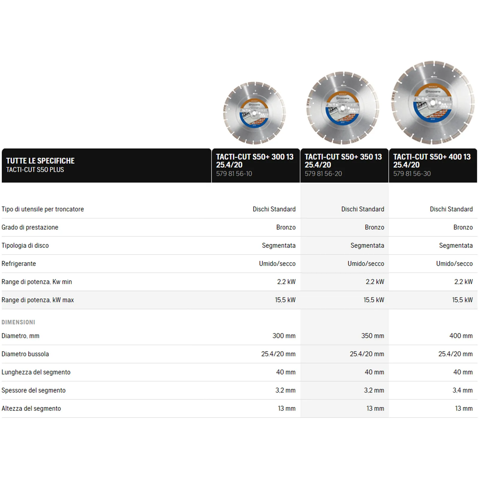 Disco Diamantato 300 350 400mm HUSQVARNA Segmentato x Cemento TACTI-CUT S50 PLUS - immagine 3