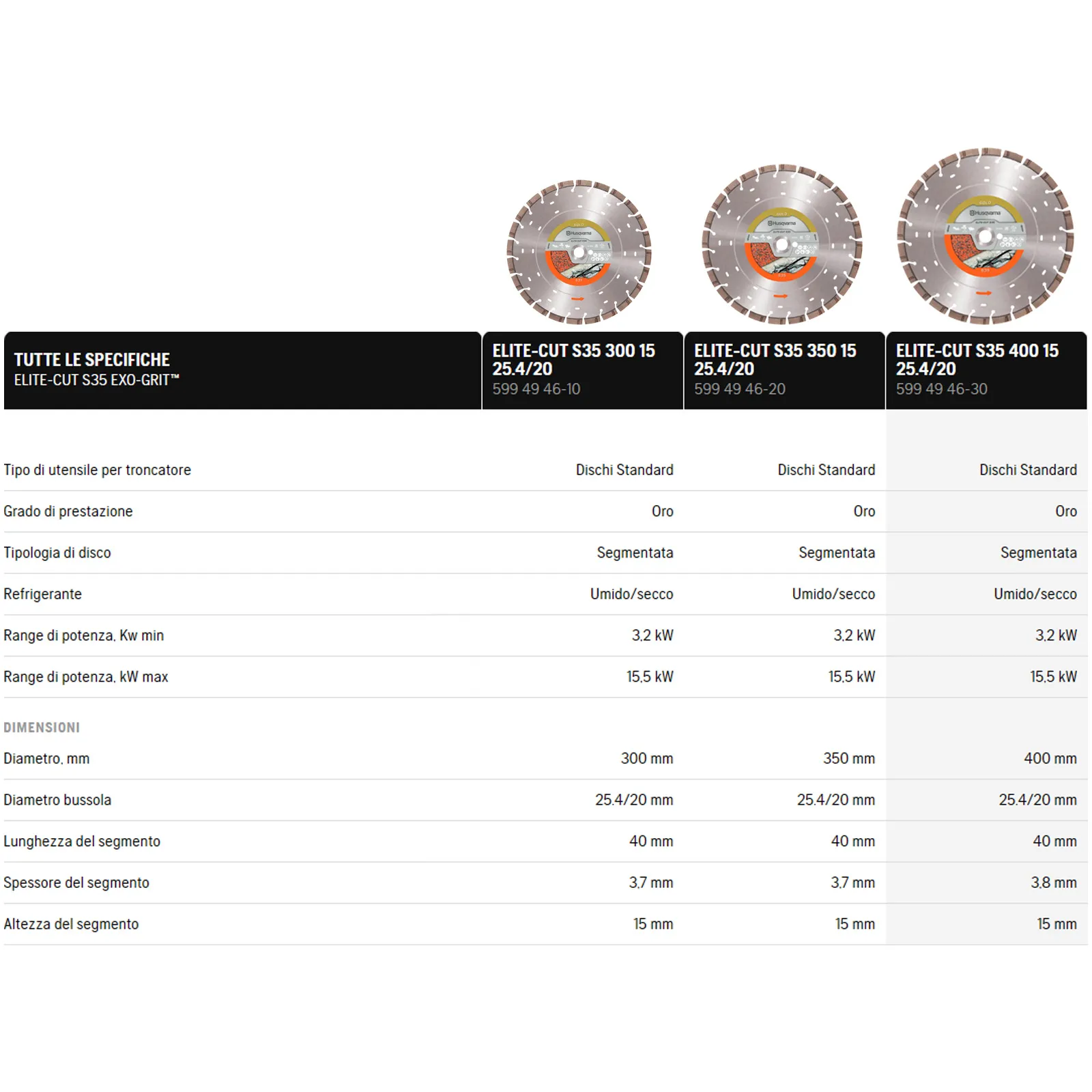 Disco Diamantato 300 350 400mm HUSQVARNA Granito Marmo Pietra S35 ELITE-CUT Gold - immagine 5