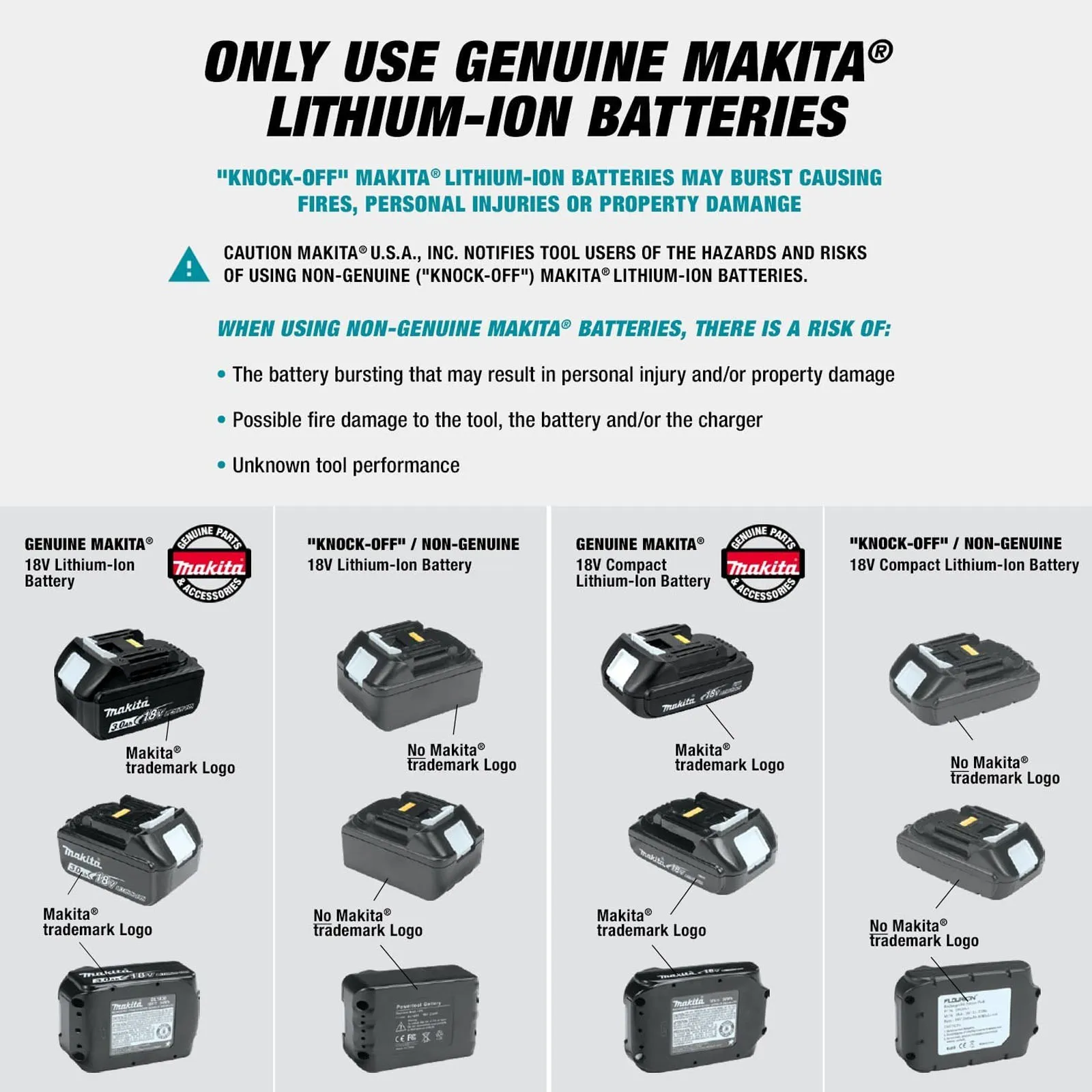 Faro 20 LED da Cantiere a Batteria 14,4V 18V MAKITA Cordless Luce Bianca 750 Lumen DML805 - immagine 4