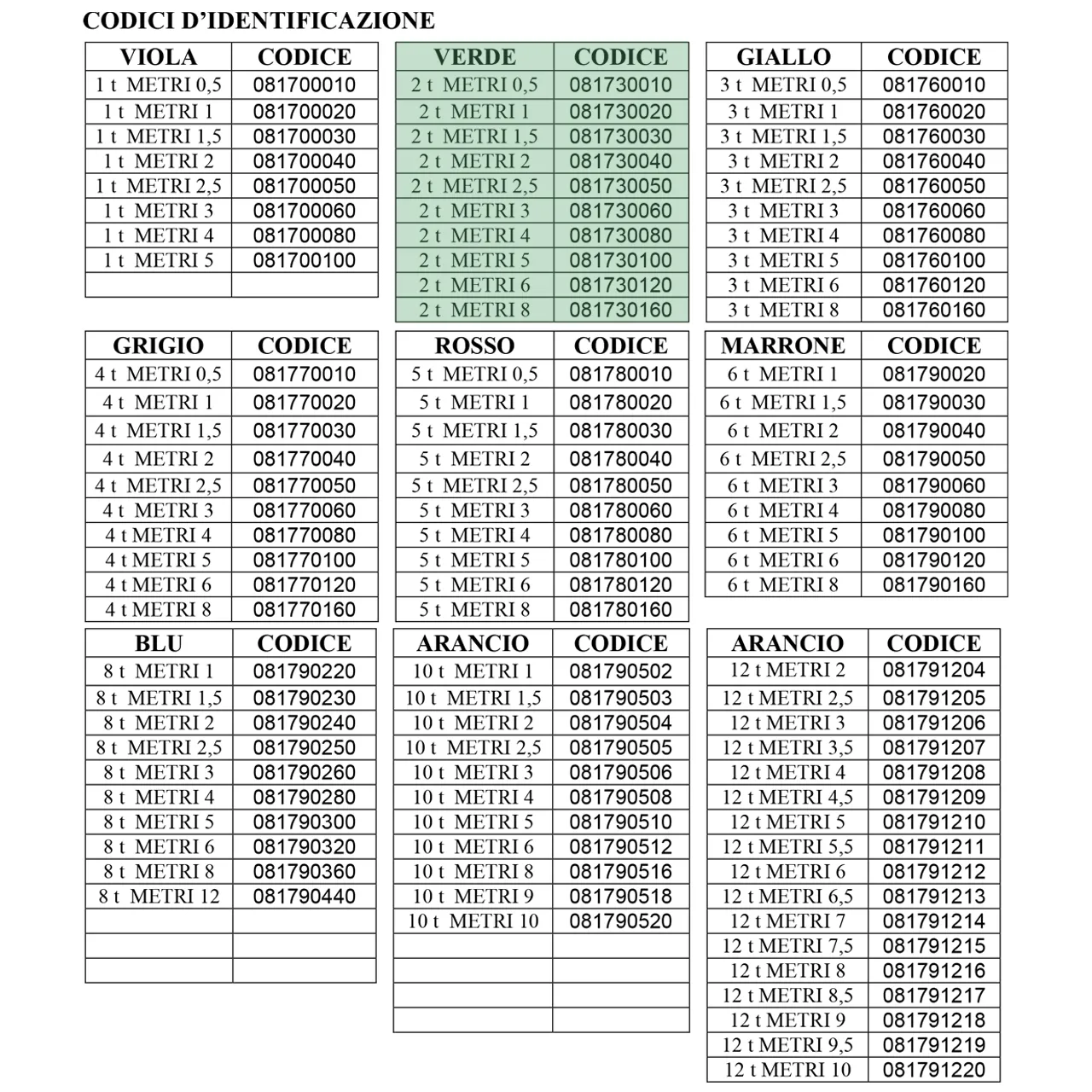 Fasce di Sollevamento ad Anello Continuo ROBUR BETA in Poliestere Brache Cinghie Imbracatura 2 TON - immagine 3