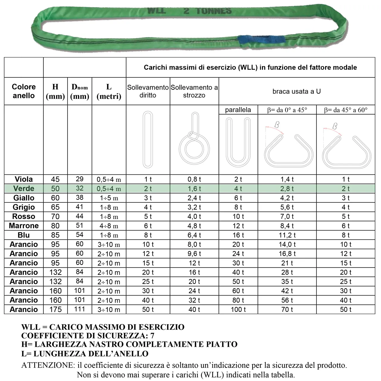 Fasce di Sollevamento ad Anello Continuo ROBUR BETA in Poliestere Brache Cinghie Imbracatura 2 TON - immagine 4