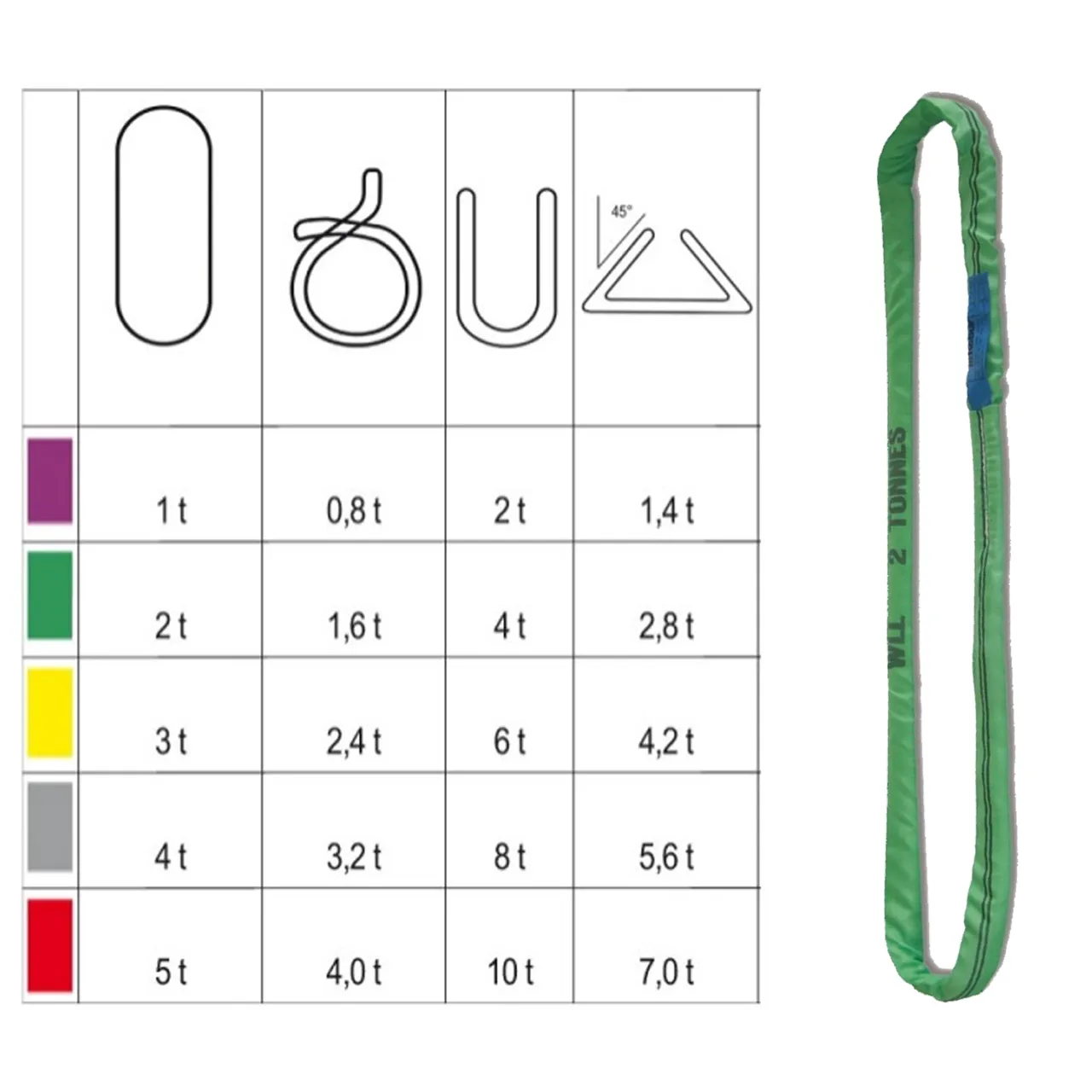 Fasce di Sollevamento ad Anello Continuo ROBUR BETA in Poliestere Brache Cinghie Imbracatura 2 TON - immagine 6