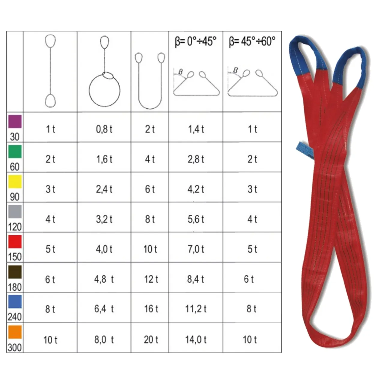 Fasce di Sollevamento ROBUR BETA con Asole Rinforzate Brache Cinghie Imbracatura 5 TON - immagine 6
