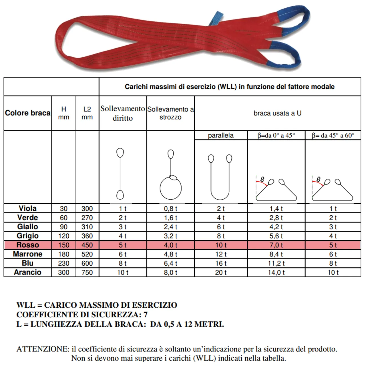 Fasce di Sollevamento ROBUR BETA con Asole Rinforzate Brache Cinghie Imbracatura 5 TON - immagine 4