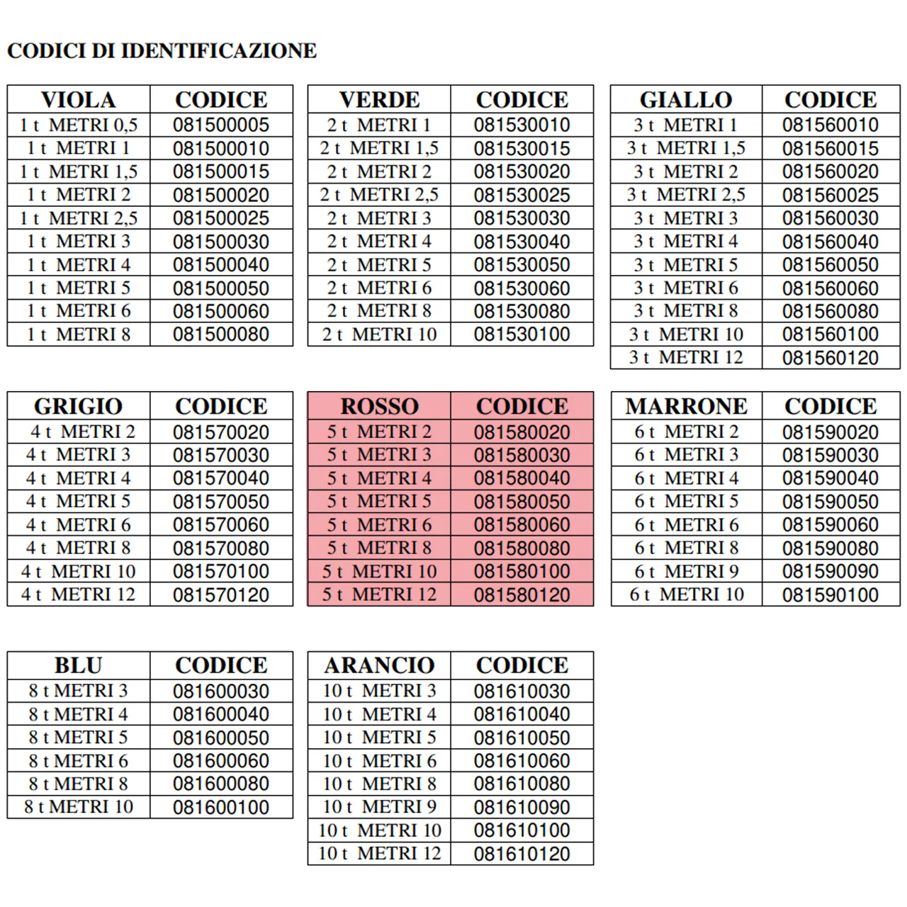Fasce di Sollevamento ROBUR BETA con Asole Rinforzate Brache Cinghie Imbracatura 5 TON - immagine 3