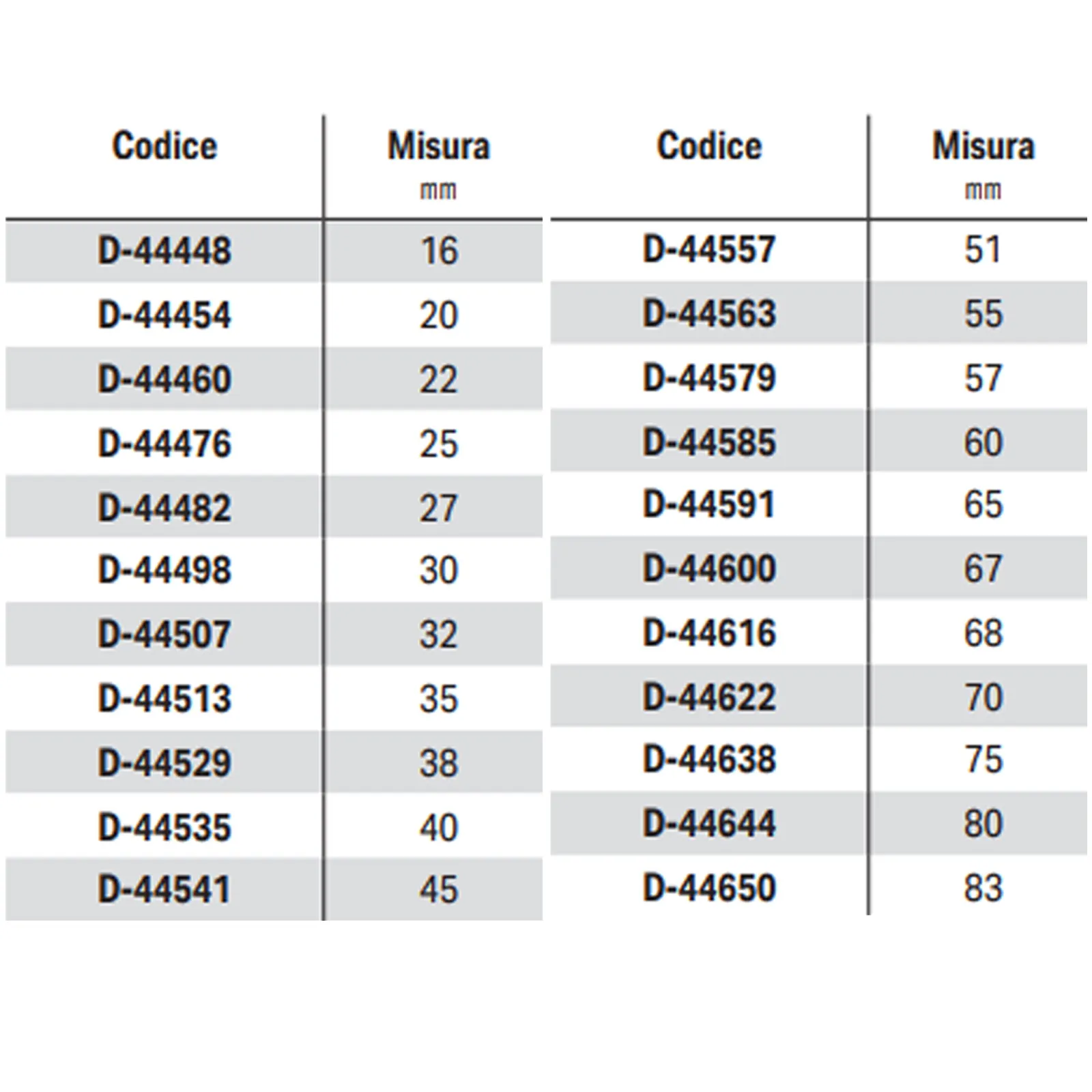 Foretto Diamantato per Smerigliatrici MAKITA Fresa Filettatura M14 Punta da Taglio a Secco Granito Ceramica Piastrelle - immagine 2