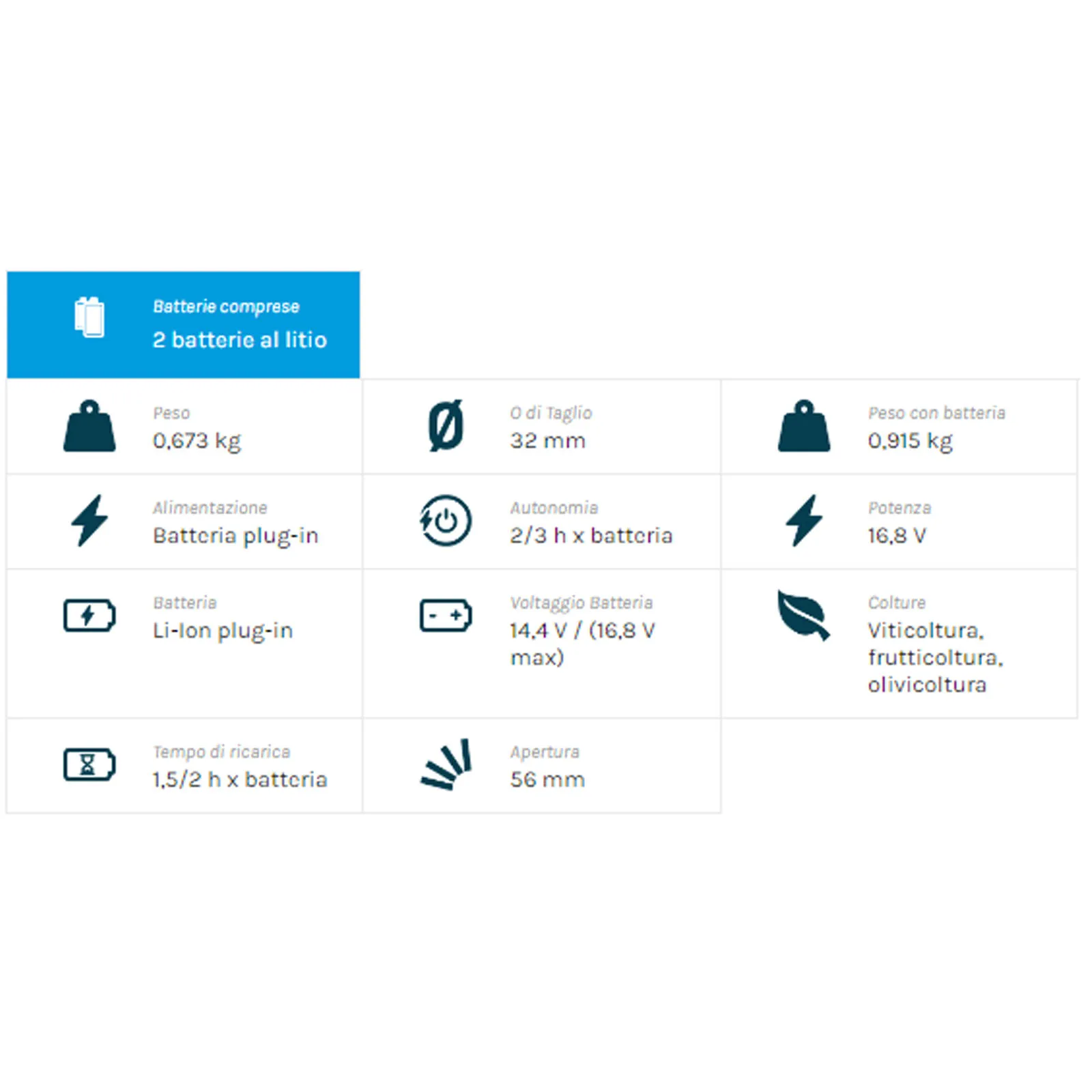 Cesoia da Potatura a Batteria 14,4V CAMPAGNOLA Kit Forbice per Pota Taglio 32mm STARK M - immagine 3