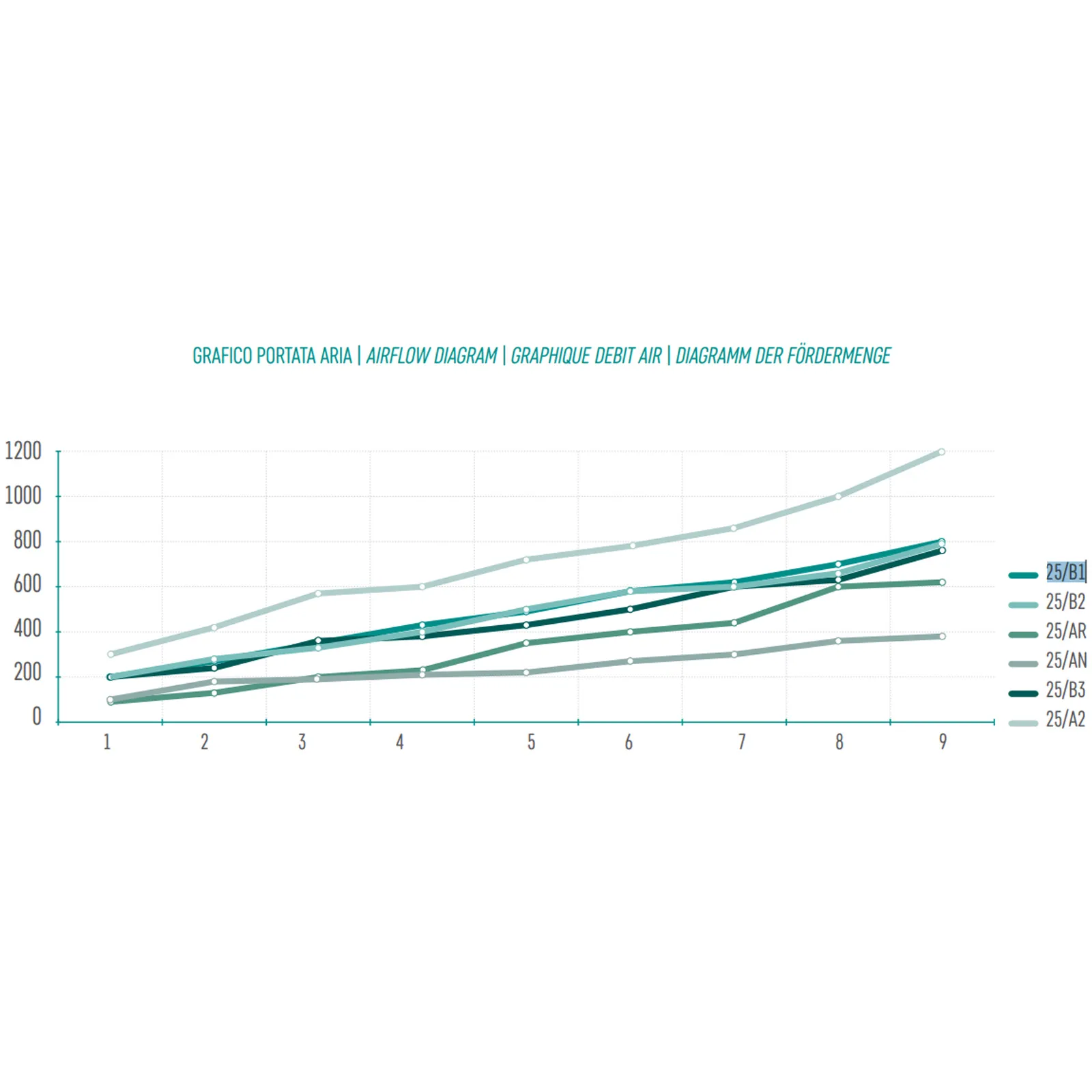 Pistola di Soffiaggio Aria Compressa ANI in Alluminio Compressore Ugello 25/B1 - immagine 4