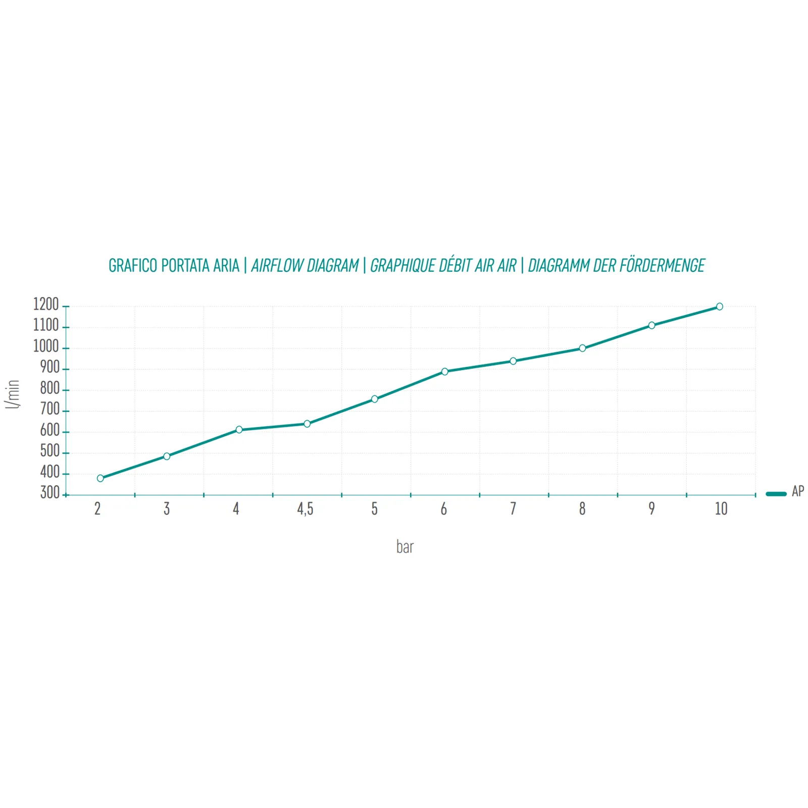 Pistola di Soffiaggio per Aria Compressa ANI in Nylon Canna Piegata 100mm AP/3 - immagine 3
