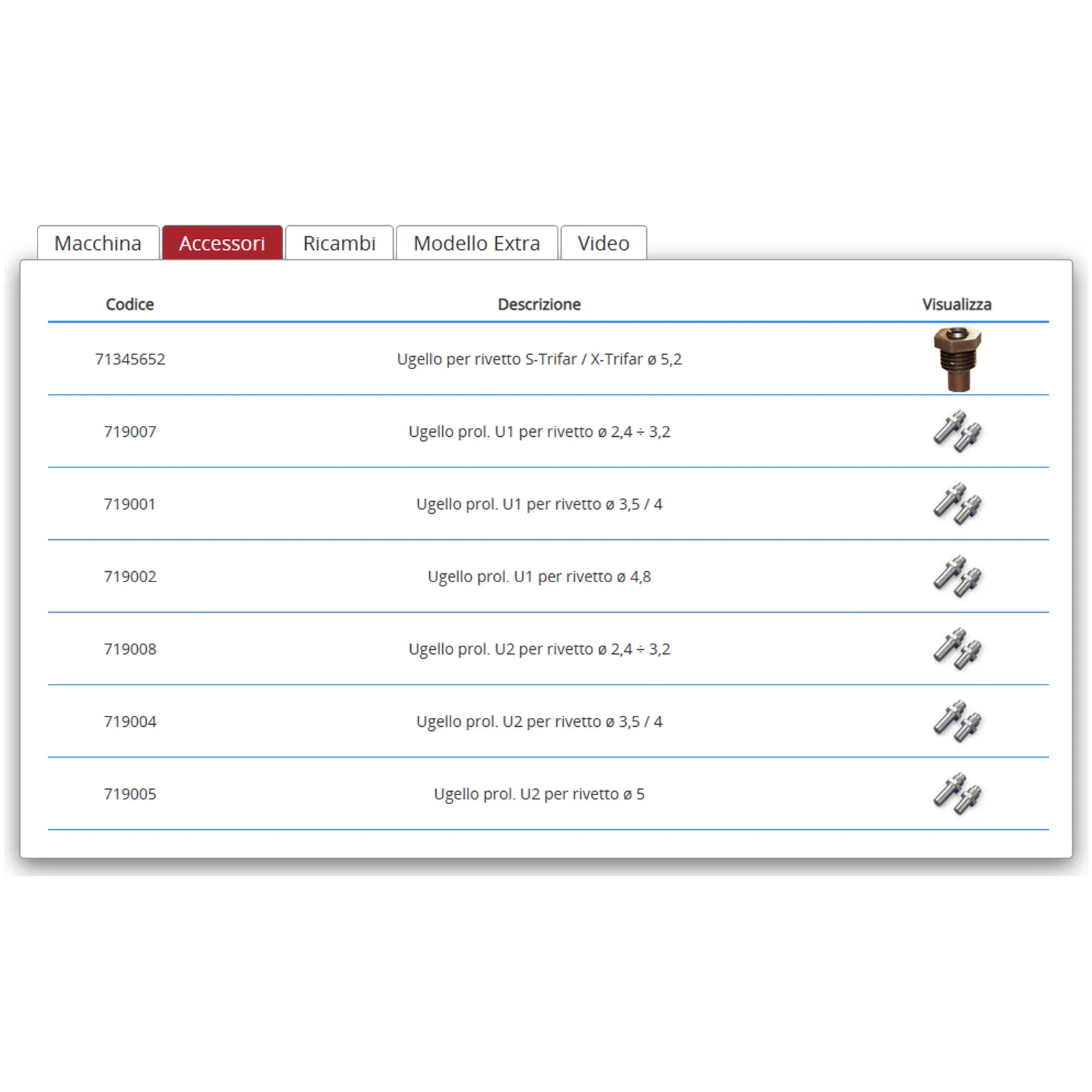 Rivettatrice Manuale Ø 2,4 mm ÷ Ø 4,8 mm FAR per Rivetti Standard e Multifar K39 - immagine 8