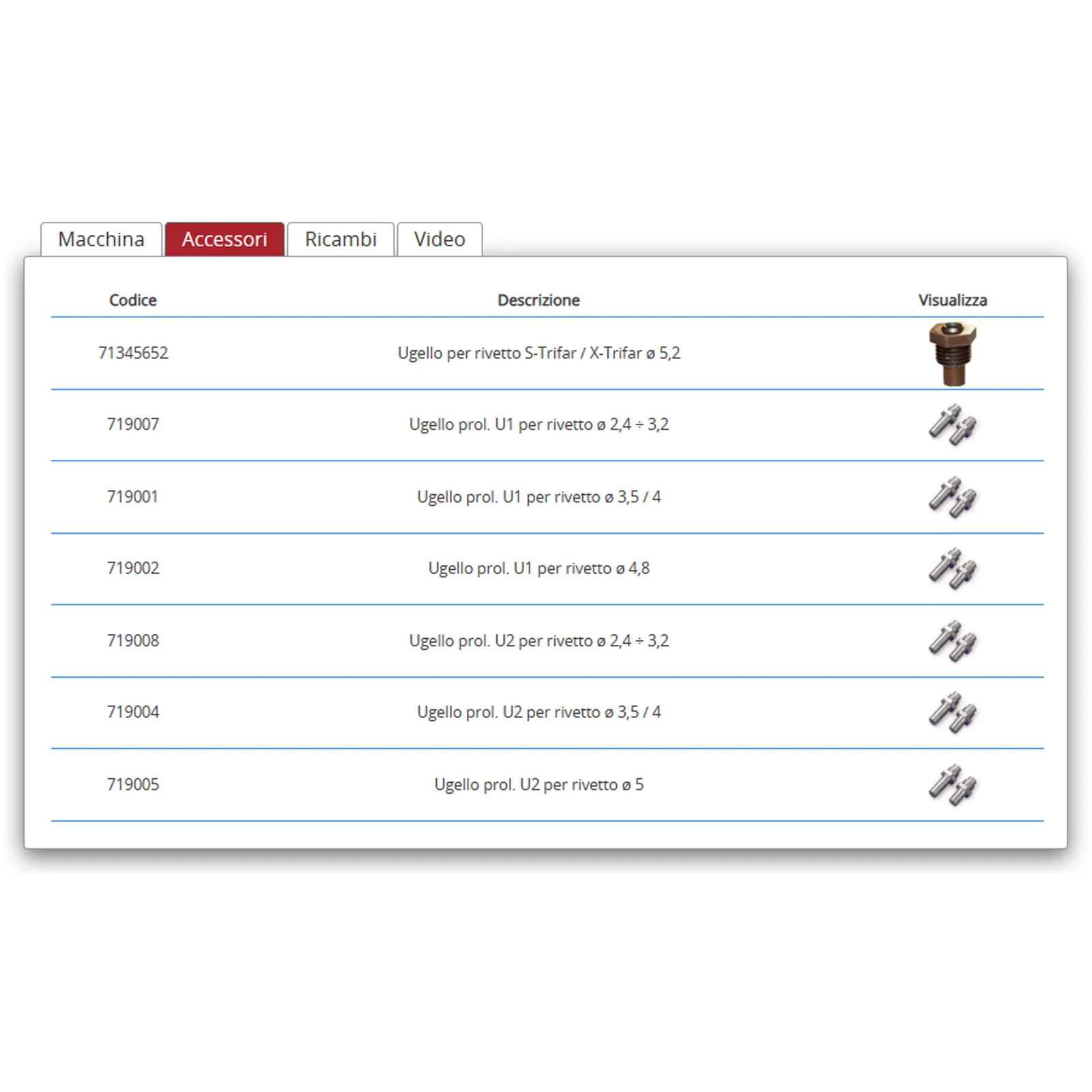 Rivettatrice Manuale FAR per Rivetti Ø 2,4 mm ÷ Ø 4,8 mm Standard e Multifar K14 - immagine 4