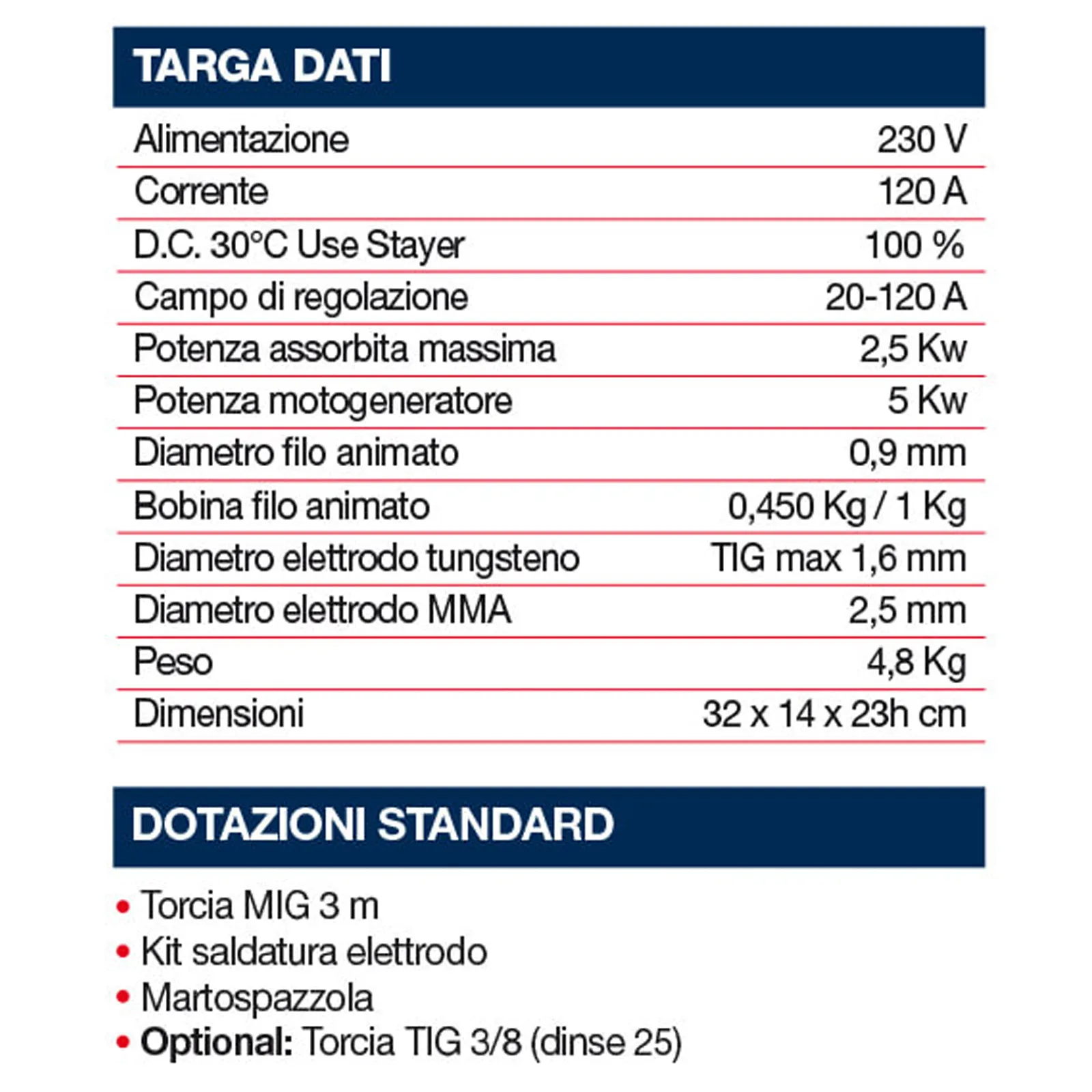 Saldatrice Inverter Multifunzione 120A STAYER WELDING Saldatura TIG MIG MMA Elettrodo Filo Animato 0,9mm modello MIG 131 Multi - immagine 4