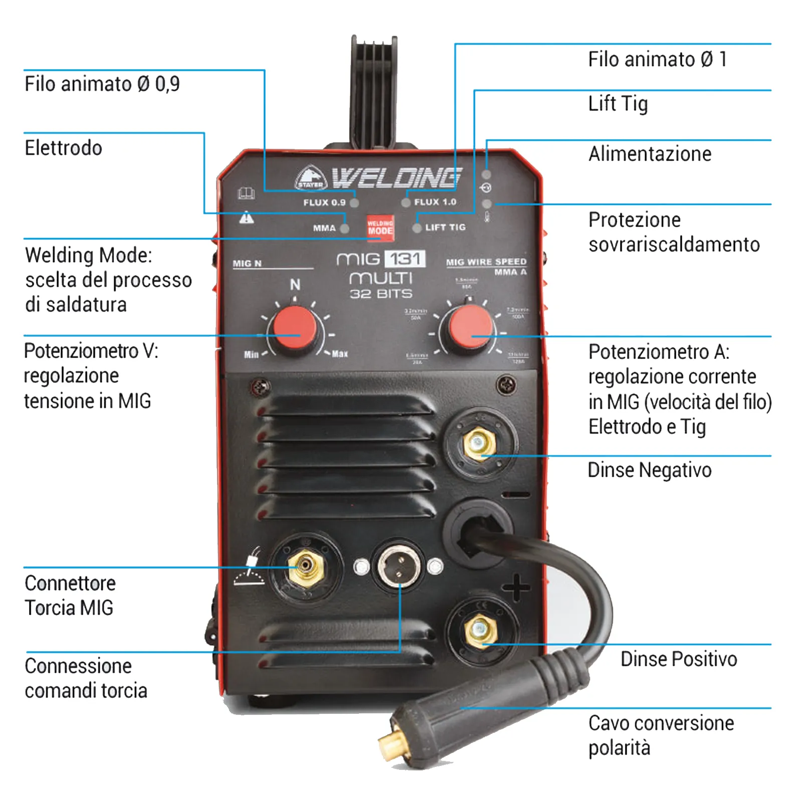 Saldatrice Inverter Multifunzione 120A STAYER WELDING Saldatura TIG MIG MMA Elettrodo Filo Animato 0,9mm modello MIG 131 Multi - immagine 6