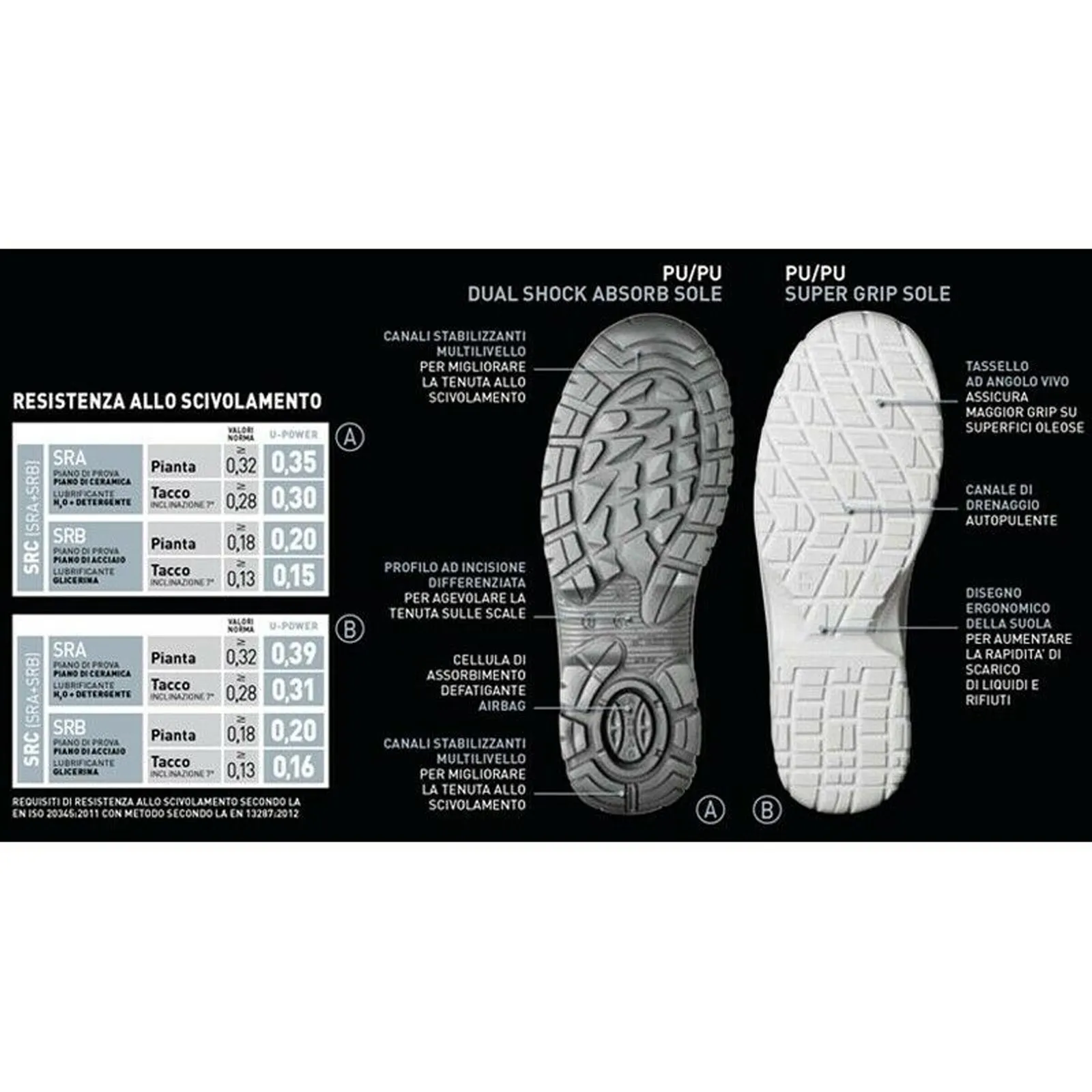 Scarpe Antinfortunistiche Alte in Pelle da Lavoro U-POWER Nere da Uomo Donna SAFE S3 - immagine 6