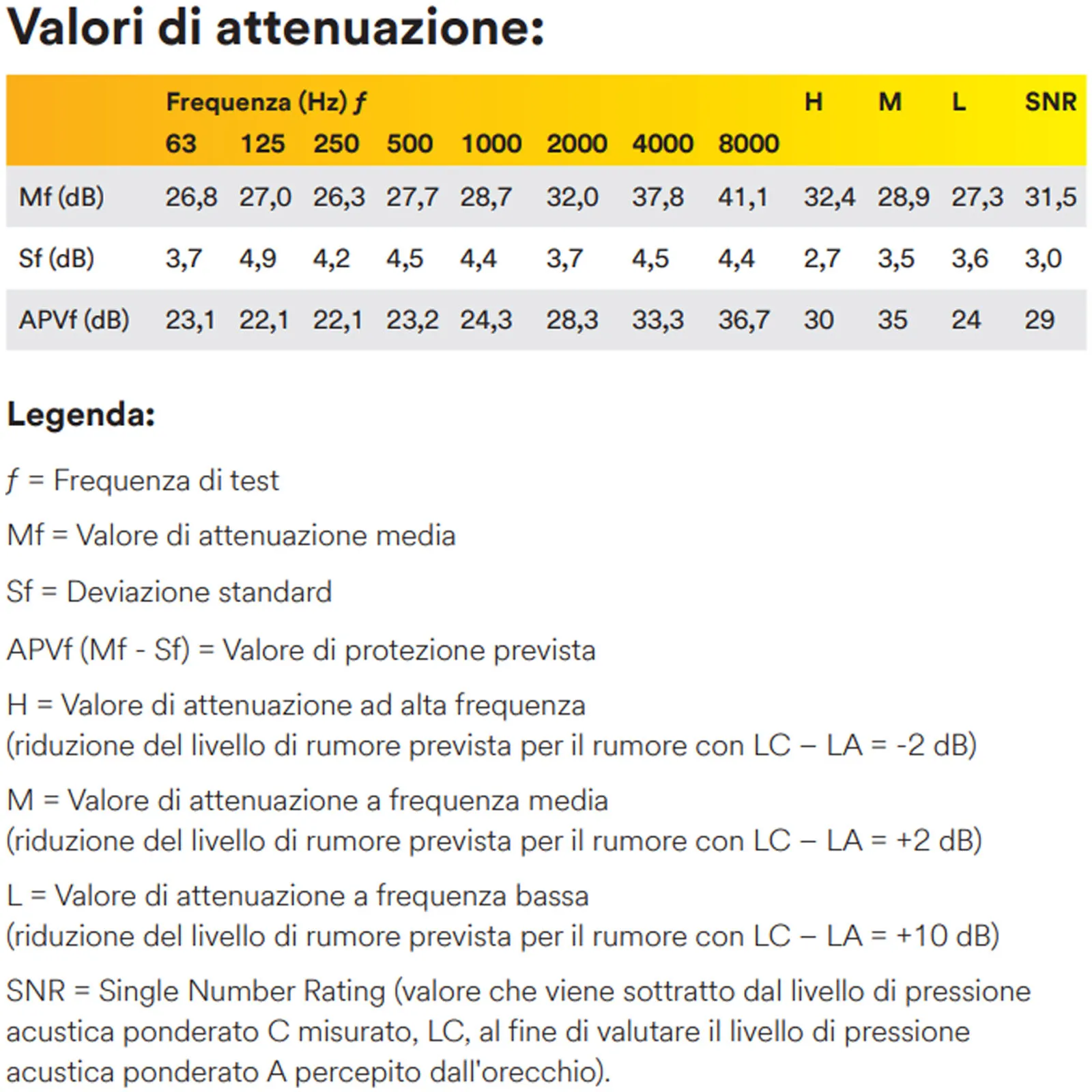 Tappi Inserti Antirumore 29 dB SNR Riutilizzabili 3M Flangiati con Cordino in Polimero 50 Paia Settore Alimentare modello TR-01-000 - immagine 5