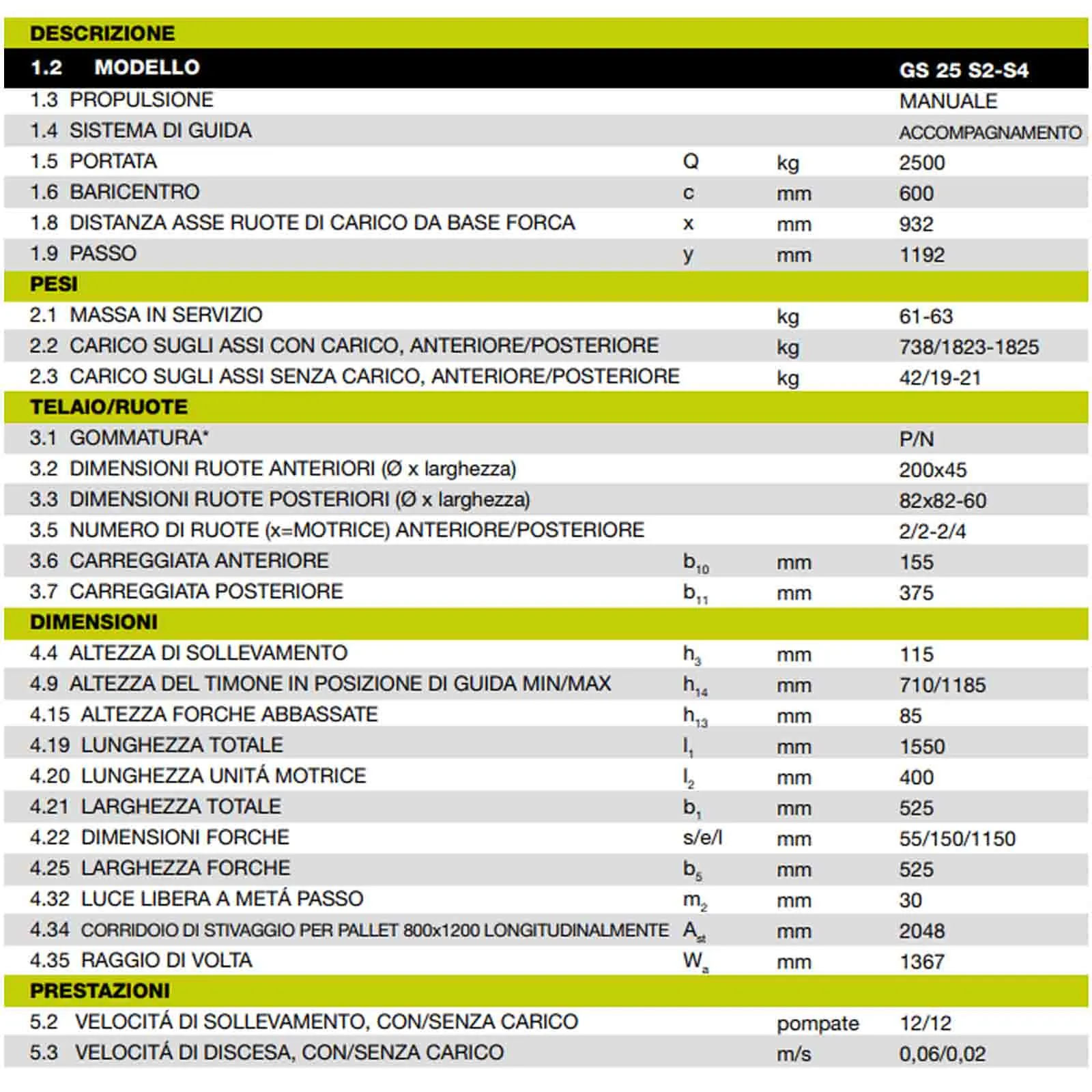 Transpallet Manuale PRAMAC Portata 2500 Kg Forche 1150×525 Carrello Sollevatore Idraulico Lifter GS 25S4 - immagine 6