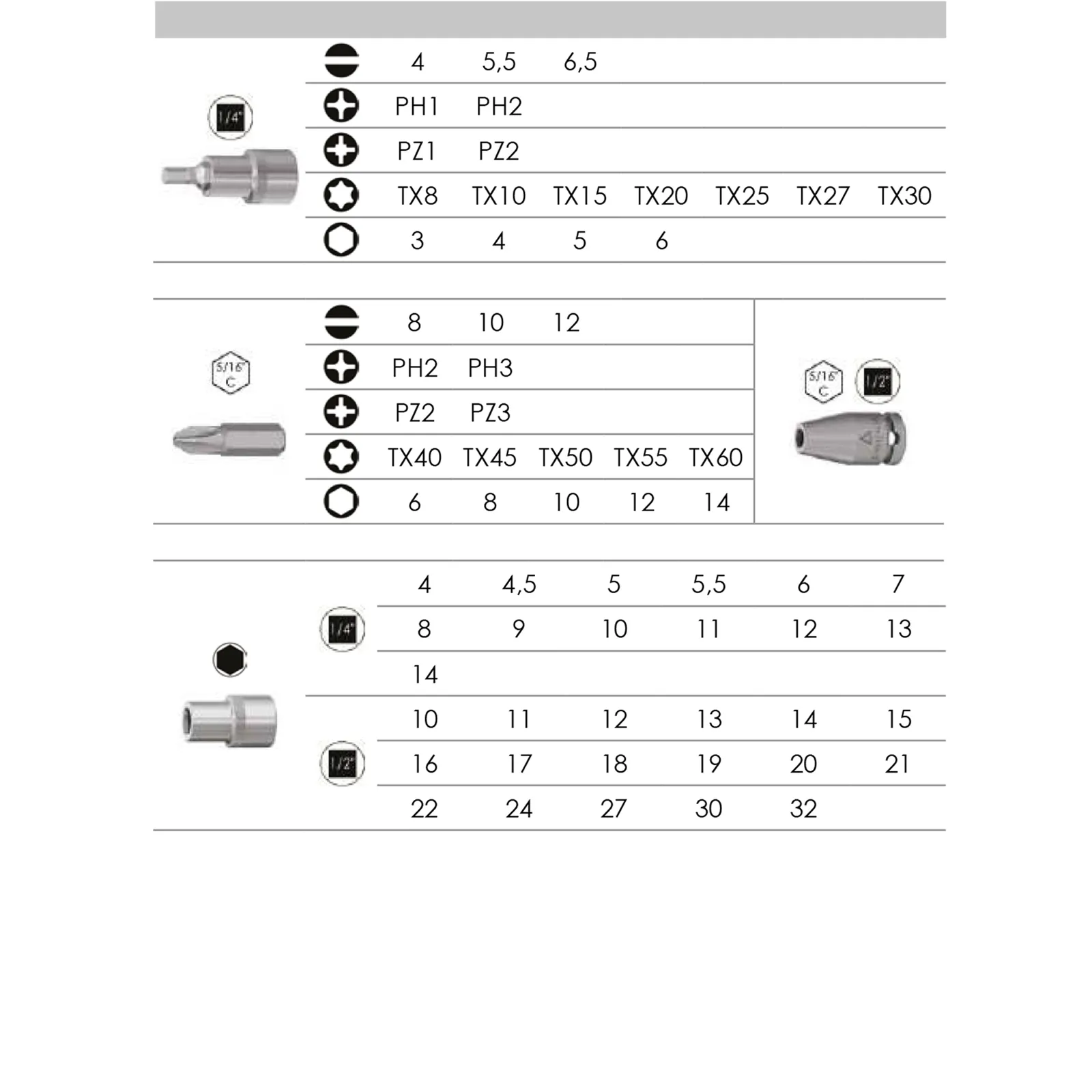 Valigetta Assortimento 108 Inserti Bussole Accessori 1/2″ 1/4″ LTI KRINO Cricchetto Reversibile Cassetta Utensili 64230030 - immagine 4