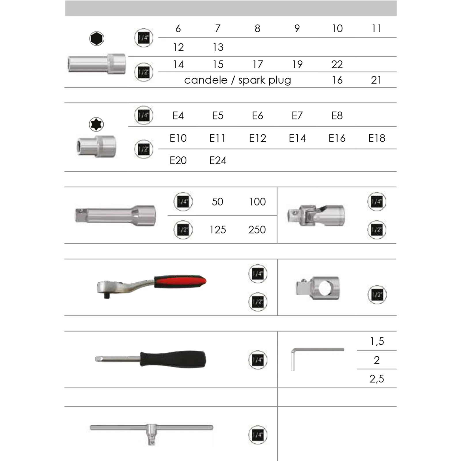 Valigetta Assortimento 108 Inserti Bussole Accessori 1/2″ 1/4″ LTI KRINO Cricchetto Reversibile Cassetta Utensili 64230030 - immagine 3