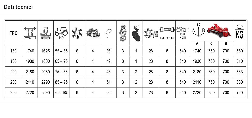 FRESATRICE MOD. PESANTE FPC – 230 PROJET - immagine 2