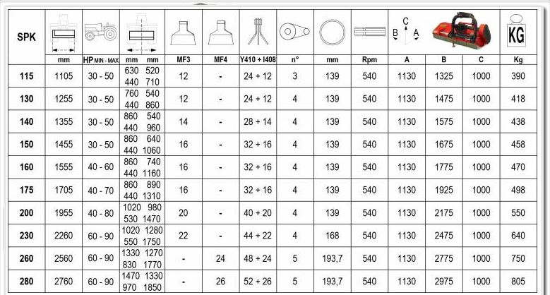 TRINCIATRICE SPOSTABILE SPK/S 175 PROJET BARGAM - immagine 2