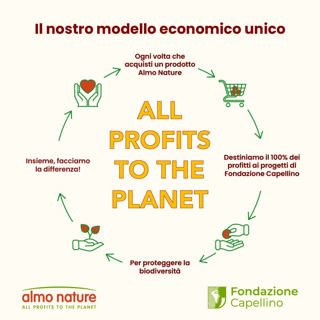 Almo Nature Cat HFC Natural Tonno, Pollo e Formaggio - immagine 6