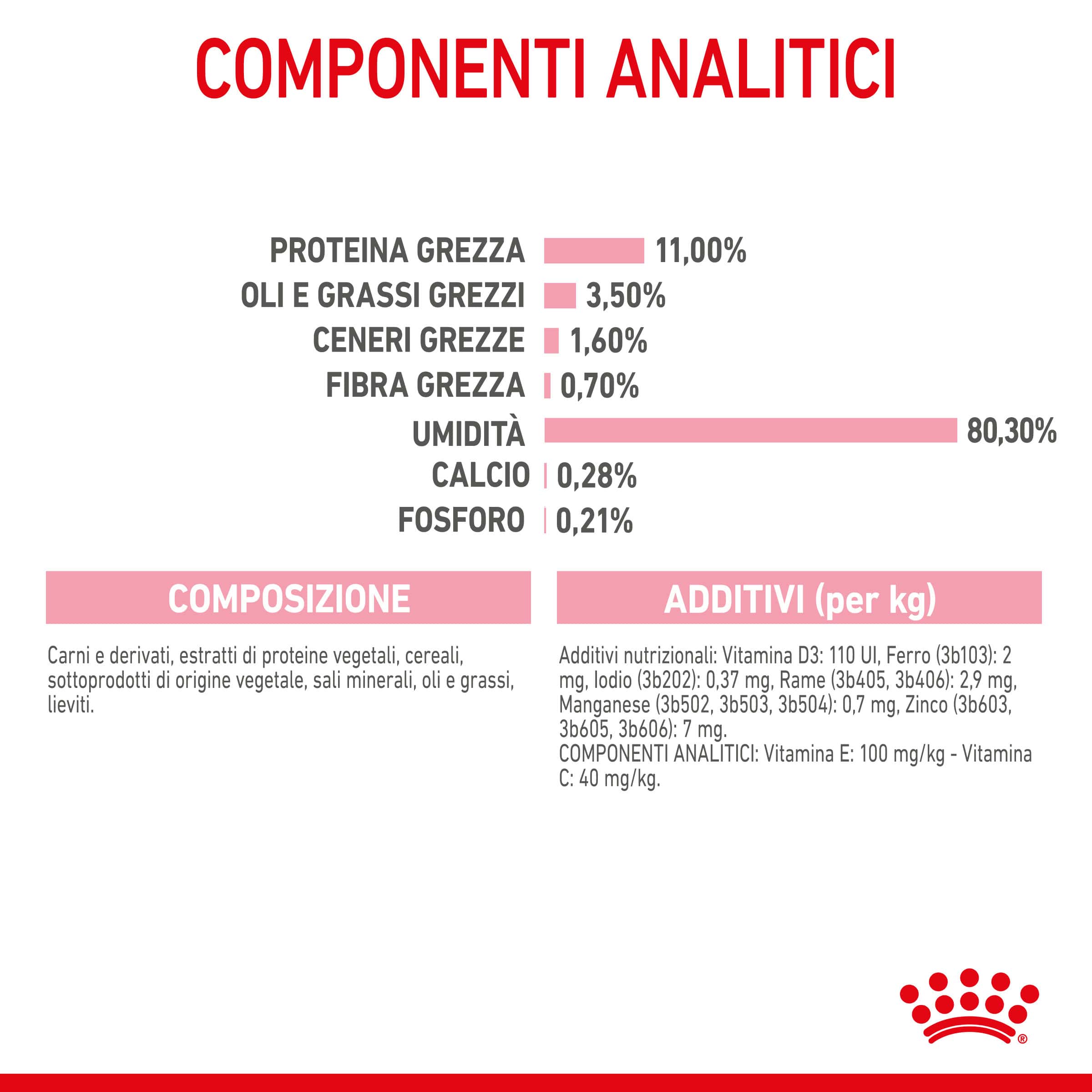 Royal Canin Cat Sterilised Kitten in Salsa - immagine 7