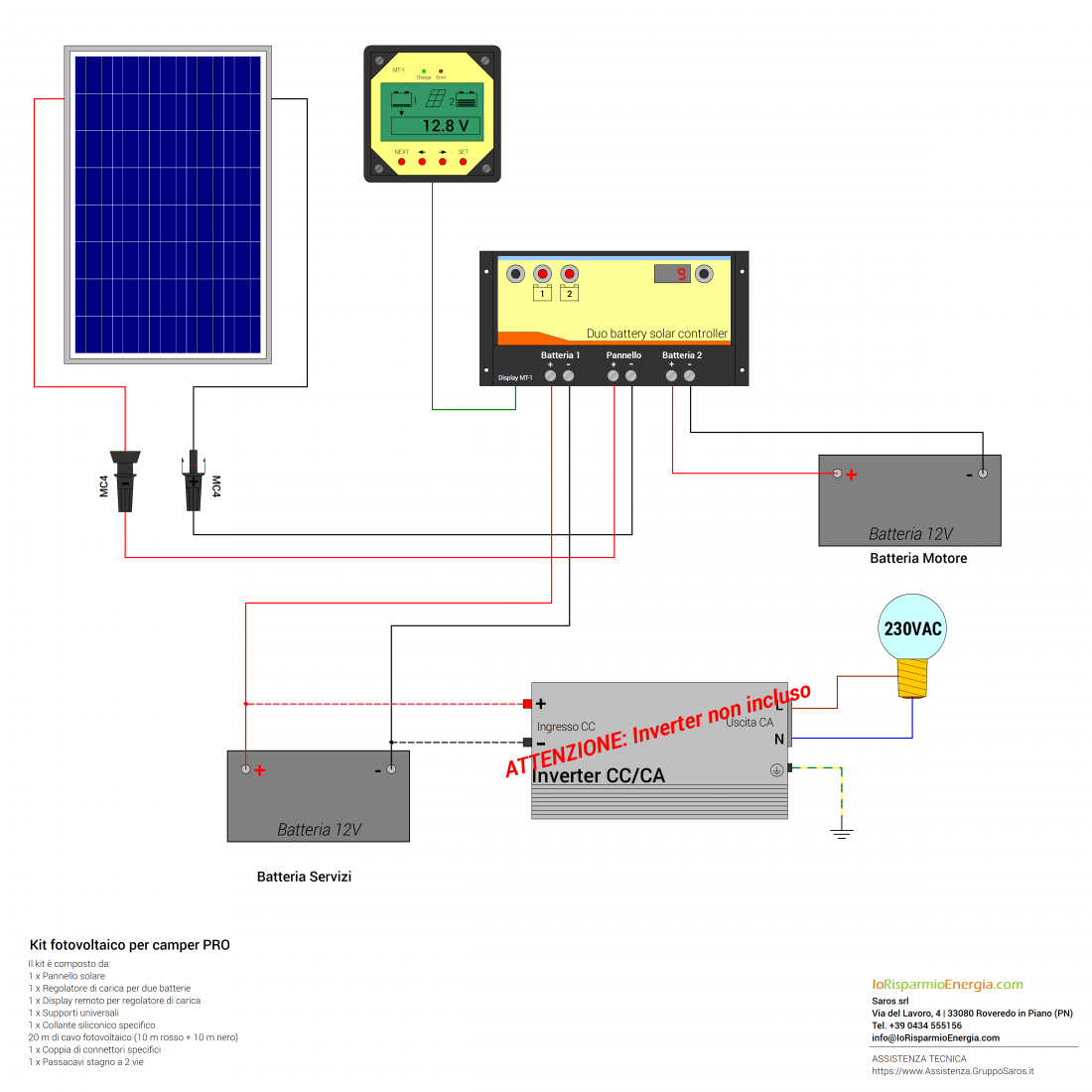 Kit fotovoltaico per camper da 150Wp modello PRO - immagine 2